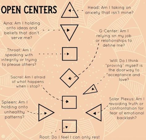 G Center Human Design, Human Design Chart, Energy Consciousness, Human Design System, Energy Centers, Our Energy, Chakra System, Utila, Knowledge And Wisdom