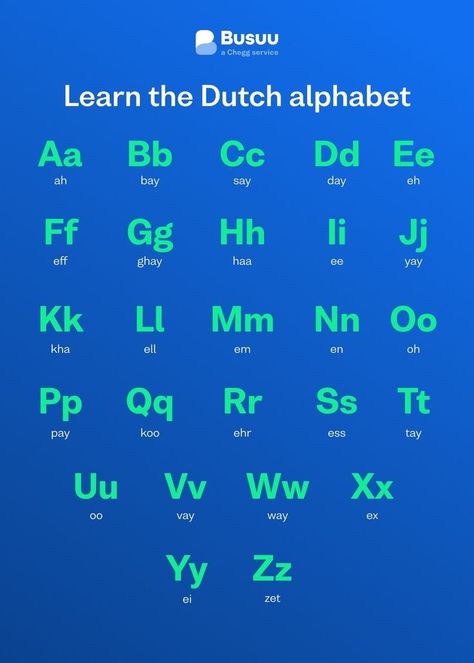 Dutch Alphabet, Dutch Phrases, German Language Course, Netherlands Language, What To Study, Dutch Words, Language Apps, Dutch Language, Tricky Words