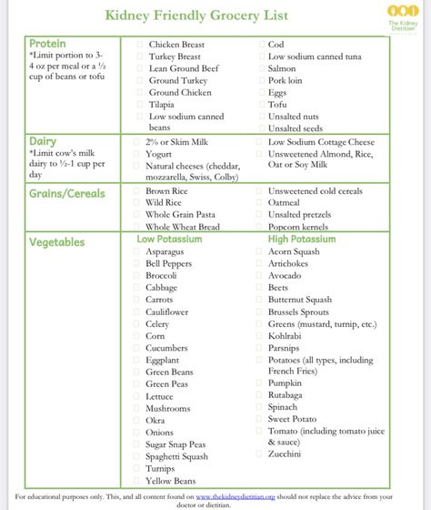 Meal Plan For Kidney Patients, Renal Diet Recipes For Diabetics, Diet For Kidney Health, Kidney Diet Meal Plan, Renal Diet Breakfast Ideas, Renal Diet Grocery List, Kidney Stone Diet Recipes, Kidney Diet Food Lists, Renal Diet Food List