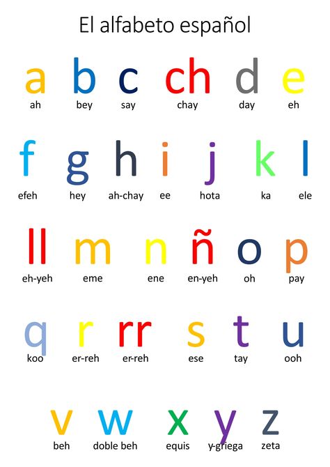 Alphabet Spanish, Spanish Practice Worksheets, Spanish Alphabet Chart, Spanish Alphabet Letters, Free Alphabet Chart, Alphabet Chart Printable, Spanish Printables, Spanish Practice, Spanish Pronunciation