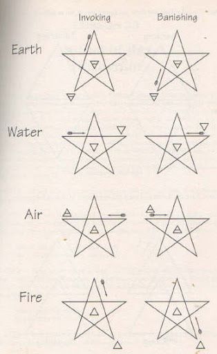 Pentagram Points Meaning, Pentagram Art, Spells Full Moon, Magick Recipes, Elemental Magick, Full Moon Magick, Element Magic, Elemental Witch, Art October