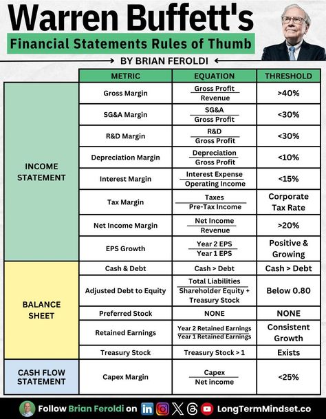 Business Plan Layout, Investing Infographic, Financial Literacy Lessons, Accounting Basics, Business Strategy Management, Online Stock Trading, Corporate Finance, Startup Funding, Financial Statements