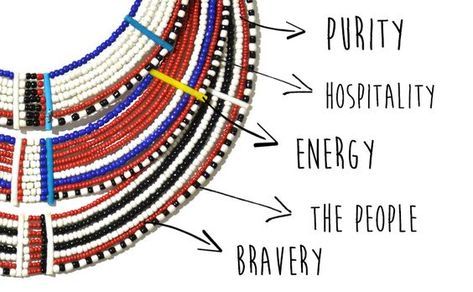 There are 7 colors of Maasai beadwork; each one holds a special meaning. Red signifies blood, bravery, and unity. White represents health, peace, and purity. Blue is the color of the sky and represents energy. Green is the color of grass, representing the land and production. Black represents the people and the struggle they endure. Yellow symbolizes the sun, fertility, and growth. Orange represents warmth, generosity, and friendship Massai Jewelry, Maasai Jewelry, Masai Tribe, Masai Jewelry, Africa Art Design, Jewellery Beads, Beautiful Beaded Jewelry, African Crafts, African Accessories