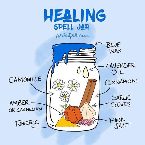 Healing Spell Jar, Healing Spell, Witches Jar, Spell Bottles, Witchy Tips, Jar Spells, Witch Bottles, Spell Jars, Wiccan Magic