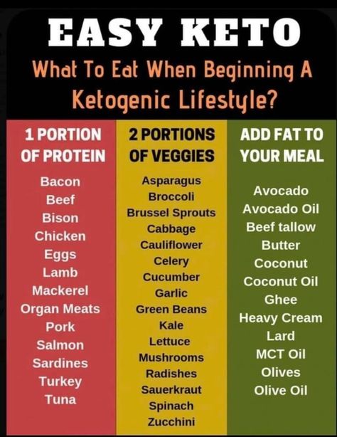 Asparagus Sirtfood Diet, Keto Fast, Easy Keto Meal Plan, Keto Diet List, Keto Diet Guide, Dr Berg, Ketogenic Diet Meal Plan, Keto Diet Food List, Keto Food List