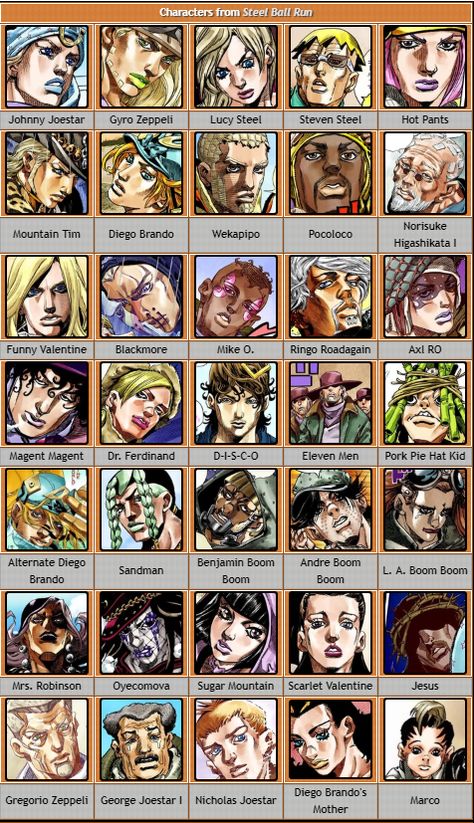 Part 7 Steel Ball Run Jojos Bizzare Adventure Characters, All Jojo Characters In One Picture, All Jojo Characters, Jojo Artwork, Steel Ball Run Wallpaper, Jojo Characters, Steel Ball Run Fanart, Jojo Manga, Steel Ball Run Characters