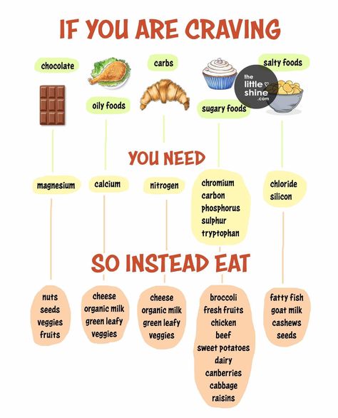 Meal List, Craving Carbs, Life Made Simple, Healthy Eating Meal Plan, Healthy Food Alternatives, Weight Watchers Snacks, Healthy Menu, Salty Foods, Food Charts