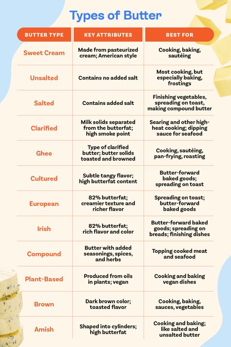 Types Of Butter, Amish Butter, Life Made Simple, European Butter, Cultured Butter, Cold Brew At Home, Buttery Pie Crust, Ghee Butter, Irish Butter