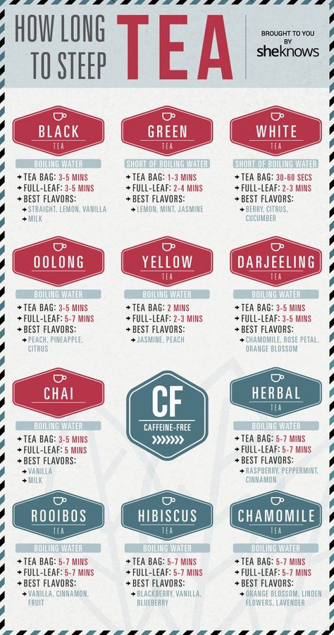 Everything you ever needed to know for making the perfect up of tea Tea Infographic, Types Of Teas, Books And Tea, Tea Remedies, Perfect Cup Of Tea, Cafe Logo, Tea Benefits, Steeped Tea, Makeup Tricks