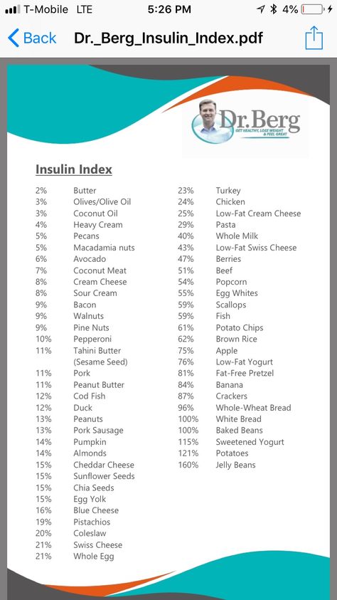 Insulin index Insulin Resistance Diet Meals, Insulin Index Food List, Insulin Resistance Diet Food Lists Healthy Eating, Low Insulin Diet, Low Insulin Foods, Dr Berg Ketogenic Diet Meal Plan, Insulin Foods, Insulin Resistance Diet Food Lists, Insulin Index