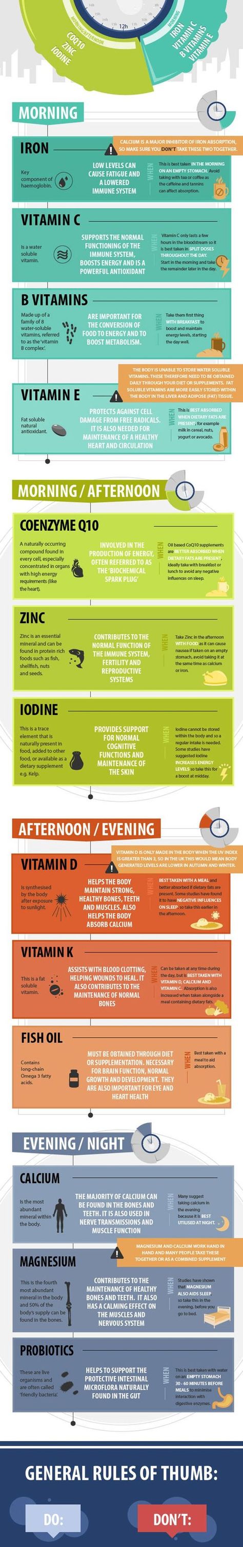 When To Take Vitamins, Vitamin Charts, Take Vitamins, Iron Vitamin, Vitamins And Supplements, Things To Remember, Vitamin K, Health Blog, Health Info