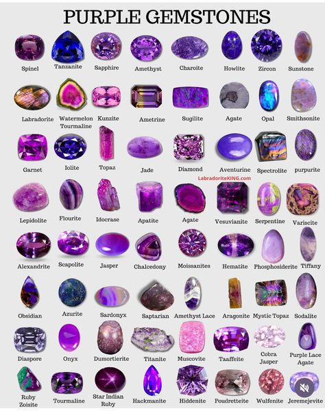 Gemstone Hardness Chart, Gem Names Gemstone, Gems Stones Crystals, Gemologist Aesthetic, Cool Gemstones, Jewel Names, Gmail Name Ideas, Gemstones Aesthetic, Precious Stones Chart