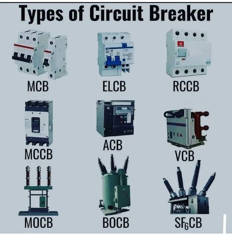 Types of Circuit Breakers Types Of Circuit Breakers, Hvac Diy, Electrical Panel Wiring, Electrical Wiring Colours, Diy Solar Power System, Basic Electronic Circuits, Basic Electrical Wiring, Electrical Breakers, Hvac Tech