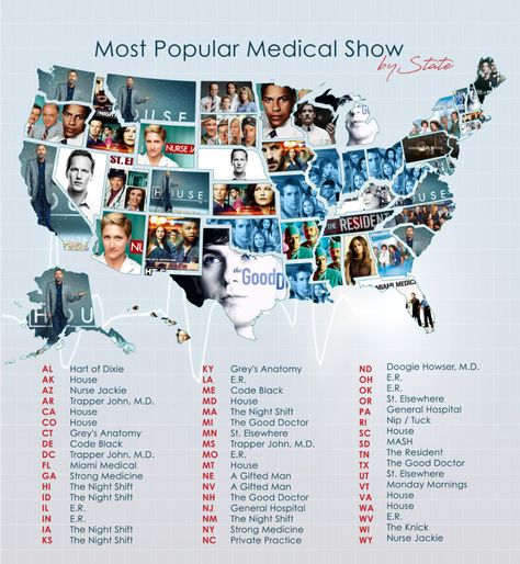 Most Popular Medical Shows by State Medical Movies To Watch, Medical Series, Nurse Jackie, Doctor Names, Medical Malpractice, Iconic Movie Posters, Medical Specialties, Tv Series To Watch, Gym Workout Chart