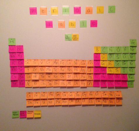 Make the periodic table out of sticky notes!! Different Types Of Sticky Notes, Periodic Table Room Decor, Creative Periodic Table Ideas, Periodic Table Decor, Periodic Table Design Ideas, Periodic Table Chart Ideas, Study Table Decor With Sticky Notes, Study Table Sticky Notes Ideas, Trends In Periodic Table