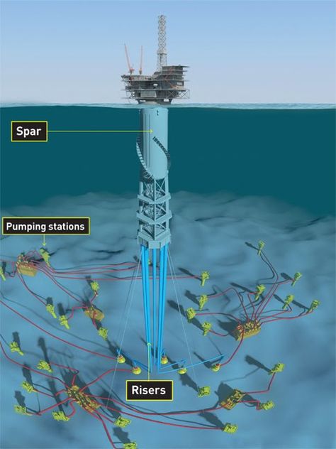 Oil Rig Jobs, Oilfield Life, Petroleum Engineering, Water Well Drilling, Oil Platform, Oil Drilling, Marine Engineering, Industrial Engineering, Well Drilling