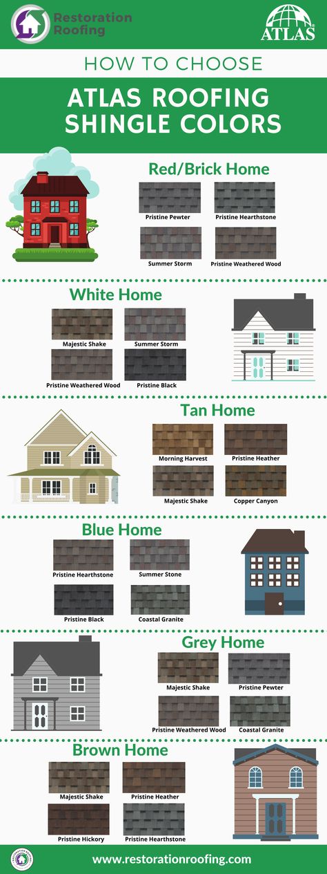 We created this infographic to help choose the best shingle color for your home. Roof Colors For Blue House, Farmhouse Shingle Roof, Tan Shingle Roof, Roof Shingle Colors For White House, Roof Color For Blue House, Grey Shingles House, Tan House Roof Colors, Shingle Siding Exterior With Brick, Shingles Roof Colors Home Exteriors