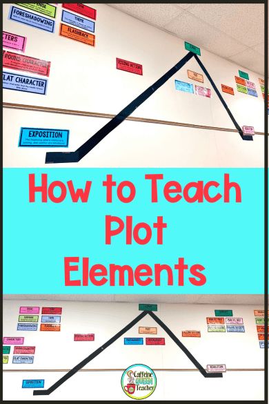 Plot Bulletin Board, Text Structure Bulletin Board, Plot Diagram Bulletin Board, Morphology Notebook, Plot Mountain, Middle School Reading Classroom, Teaching Plot, Middle School Language Arts Classroom, Teaching Books