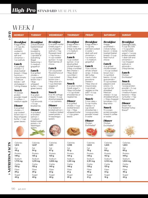 Healthy Food Calendar, Lean Muscle Meal Plan, 1300 Calorie Meal Plan, 1800 Calorie Meal Plan, Keto Salad Recipes, Calorie Counting Recipes, Holistic Nutrition Recipes, Dr Nowzaradan, Carb Cycling Meal Plan