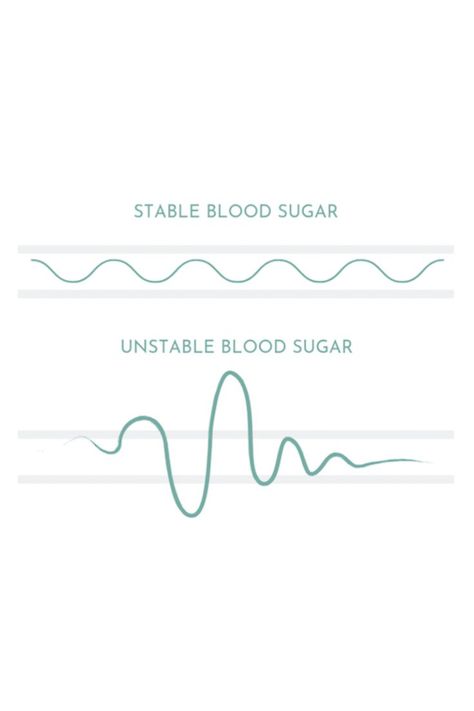 Blood Sugar Balance Chart Good Blood Sugar Levels, Blood Sugar Balance, Blood Sugar Chart, Healthy Blood Sugar Levels, Blood Sugar Levels, Blood Sugar, Holistic Health, Healthy Habits, Vision Board