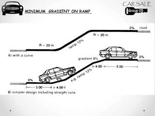 Detail knowledge of parking Ramps Architecture, Car Park Design, Driveway Ramp, Parking Plan, Architecture Symbols, Parking Building, Ramp Design, Underground Garage, Civil Engineering Design