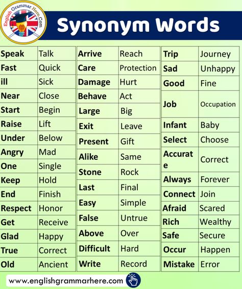 10 Examples of Synonyms in a Sentence - English Grammar Here Silent Letters, Words List, Teaching English Grammar, English Vocab, English Language Teaching, English Writing Skills, Learn English Vocabulary, English Writing, English Language Learning