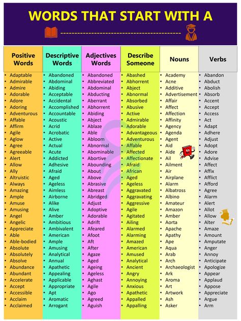 Click on the pinned image and learn 2000+ English words that start with the letter A, also download a free PDF Book of this lesson. Words That Start With A, Verb Words, Tuition Centre, Hindi Worksheets, Nouns And Verbs, The Letter A, Letter N Words, English Word, English Vocabulary Words Learning