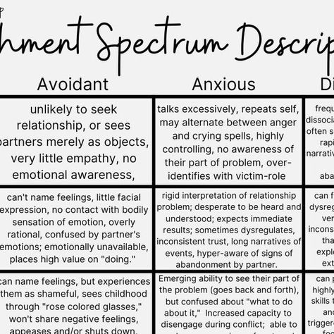 Disorganized Attachment Style, Attachment Styles, Emotional Awareness, 2024 Vision, Remember This, Anger, Psychology, Vision Board, Feelings