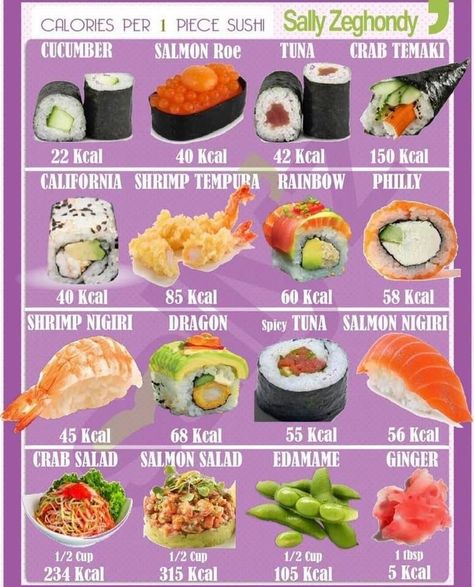 30 Calorie Snacks, Sushi Calories, Papas Games, Food Calorie Chart, Calorie Chart, Nigiri Sushi, Sports Food, No Calorie Snacks, Low Cal Recipes