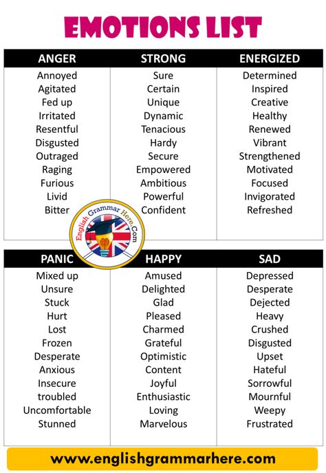 English List of Emotions for Kids, Emotions Word List List of Emotions for Kids Emotions can be defined as the feelings that occur in us in the face of events and situations that affect us in our lives. Emotion has no definition accepted by everyone, there are many definitions on emotion because it covers a very broad subject. Any living or inanimate being can affect us and cause a change in our emotions. Every person can enter many emotions throughout his/her life. Emotions can affect ... Psychology Vocabulary Words, Emotion Definitions, Psychology Vocabulary, Emotions List, Academic Words, Emotions For Kids, List Of Emotions, Emotion Words, Words List