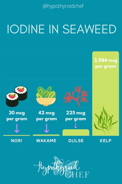 Seaweed Snacks Recipes, Thyroid Healthy Foods, Iodine Rich Foods, Sources Of Iodine, Iodine Deficiency, Edible Seaweed, Paleo Mom, Seaweed Snacks, Sea Vegetables