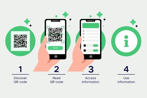 Qr code scan steps on smartphone collect... | Free Vector #Freepik #freevector #label Qr Code App, Qr Scanner, Scan Design, Scan Qr Code, Qr Code Scanner, Webpage Template, Qr Code Generator, Leaflet Design, Magazine Layout Design