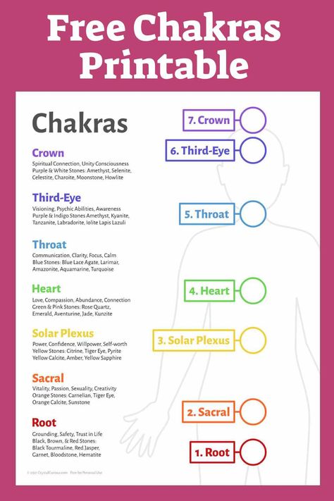 Chakra System with Crystal Associations Printable PDF. This free colorful printable PDF shows each chakra location, description, and associated crystals. Free Chakra Printables, Chakra Chart Free Printable, Chakras Location, Crystals For Each Chakra, Open Chakras, Chakra Locations, How To Open Chakras, Chakra Chart, Reiki Training