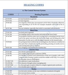 Looking for Quantum Healing Codes? Quantum Healing is a process that explains the relation between chakras and ... Download Now The post (PDF) Quantum Healing Codes PDF 2022 Free download appeared first on PDF Gozar. Quantum Healing Codes, Quantum Healing, Healing Reflexology, Good Luck Spells, Luck Spells, Healing Codes, Central Nervous System, Energy Medicine, Reflexology