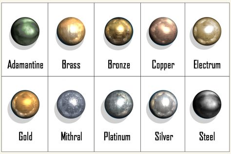 Value of Metals in D&D Metal Cost per lb. Ferrus? AC Description Adamantine 5,000 gp ferrous 23 An alloy of adamant (a strong but brittle metal), silver and electrum. Adamantine  is black,  but… Forgotten Realms, My Fantasy World, D&d Dungeons And Dragons, Dungeons And Dragons Homebrew, Under The Lights, Dungeon Master, Retro Futurism, Metal Music, Fantasy World