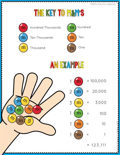 Slide03 #placevalues Multiplying By 10, Creative Math, Math Rotations, Math Place Value, Fifth Grade Math, Document File, Expanded Form, Fourth Grade Math, Math Intervention