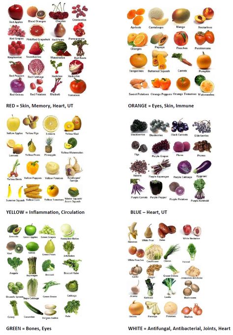 Orange Vegetables List, Fruits That Are Good For You, 30 Fruits And Vegetables A Week, Rainbow Diet, Fruits And Vegetables List, List Of Vegetables, Fruit And Veggie, Homemade Mask, Rainbow Food