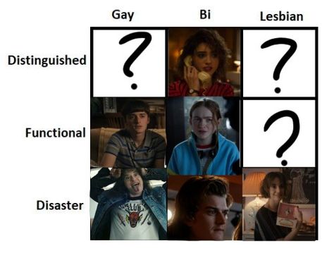 Alignment Chart, Yuri On Ice Comic, Gay Memes, I Go Crazy, Stranger Things Meme, Stranger Things Funny, Visual Media, Fictional World, Music Stuff