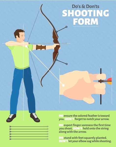 Archery For Beginners, Archery Aesthetic, Archery Lessons, Archery Training, Mounted Archery, Archery Tips, Types Of Hunting, Archery Target, Archery Bows