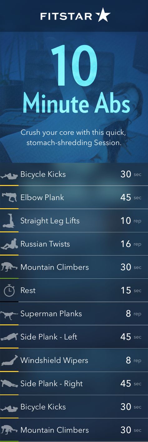 Fitstar 10 Minute Abs Perut Six Pack, 10 Minute Ab Workout, 10 Minute Abs, Motivație Fitness, Abs Workouts, Trening Fitness, Yoga Exercises, Gym Outfits, Formda Kal
