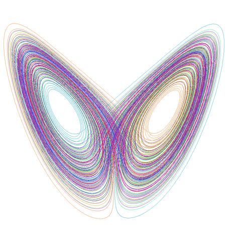 The Lorenz Fractal Strange Attractor, Quantum World, Physics And Mathematics, Heart Ring, Physics, Design