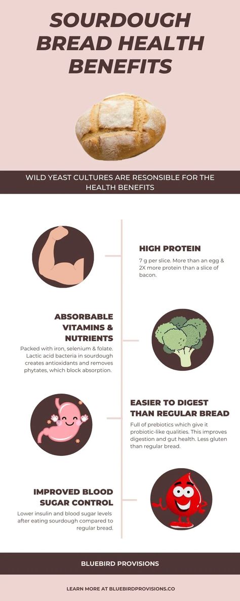 Sourdough Bread Health Benefits Infographic Sourdough Bread Gut Health, Benefit Of Sourdough Bread, Why Sourdough, Sourdough Bread Health Benefits, Benefits Of Sourdough Bread Health, Why Is Sourdough Good For You, Sourdough Bread Benefits Health, Health Benefits Of Sourdough, Sour Dough Benefits