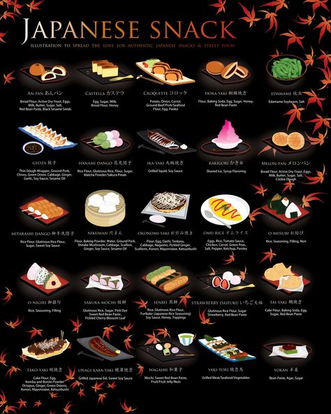 japanese-snacks-infographic-XL Snacks Japonais, Bahasa Jepun, Materi Bahasa Jepang, Japanese Street Food, Mapo Tofu, Japanese Cooking, Japanese Dishes, Japanese Snacks, Japan Food