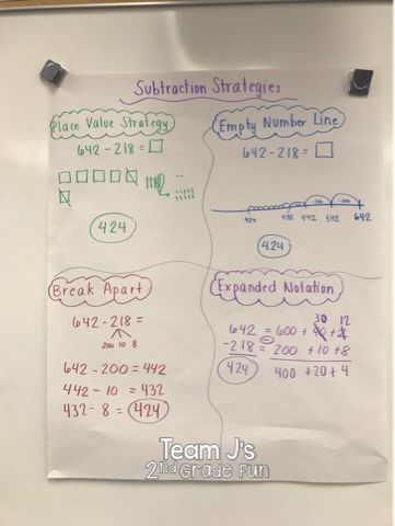 Subtraction Strategies Anchor Chart, Subtraction Anchor Chart, Teaching 2nd Grade, Teaching Subtraction, Subtraction Strategies, Math Subtraction, Math Rotations, Math Charts, Math Blocks