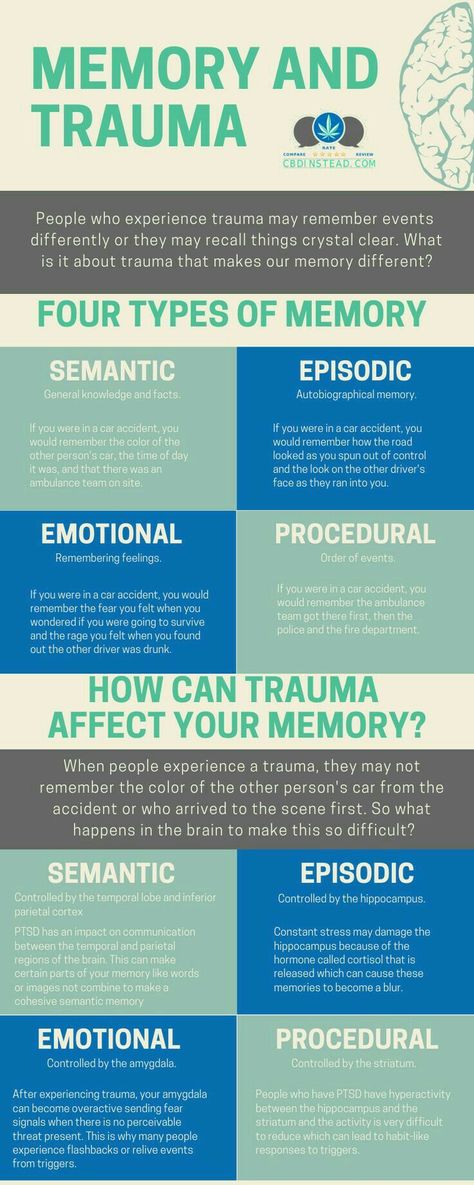 Memory Issues, Counseling Resources, Vie Motivation, Mental And Emotional Health, Psychology Facts, Coping Skills, Health Awareness, Social Work, Social Emotional