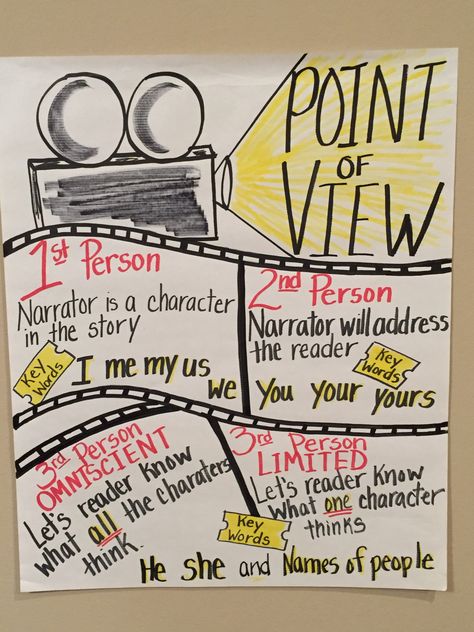 Point of View anchor chart (Movie Theme) English Chart Ideas For Classroom, Theme Anchor Chart Middle School, Middle School Anchor Charts Ela, Ela Anchor Charts Middle School, Literary Elements Anchor Chart, 4th Grade Anchor Charts, Point Of View Anchor Chart, Theme Anchor Chart, Anchor Charts Reading