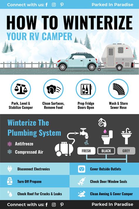 How To Winterize Your Rv, Winterize Rv Travel Trailers, Tiny Camper Living, Winterize Rv, Winterize Camper, Storing Electronics, Motorhome Storage, Rv Security, Small Rv Campers