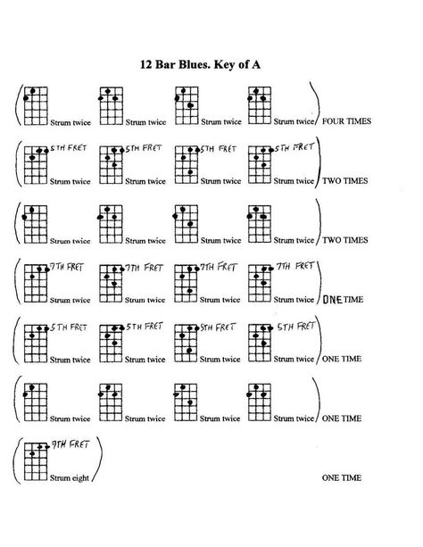 12 bar blues shuffle charted out for the ukulele... Ukulele Scales, 12 Bar Blues, Learning Ukulele, Ukulele Chords Chart, Cool Ukulele, Ukulele Chords Songs, Uke Songs, Ukulele Tutorial, Ukulele Music