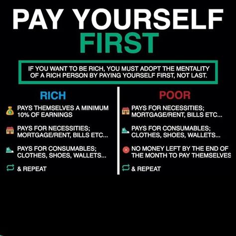 Financial Quotes, Bank Balance, Pay Yourself First, Money Financial, Money Management Advice, Money Saving Plan, Finances Money, Finance Investing, Budget Planer