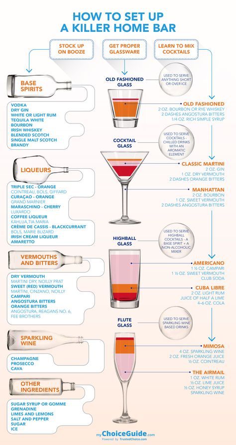 How to set up a killer home bar for pennies. Home Cocktail Bar Essentials, Bar Essentials Liquor, How To Set Up A Home Bar, Setting Up A Bar At Home, At Home Cocktail Bar, Bar Essentials Home, Home Bar Setup Ideas, At Home Bar Set Up, Cocktail Bar Set Up